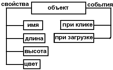 cxeмa объекта