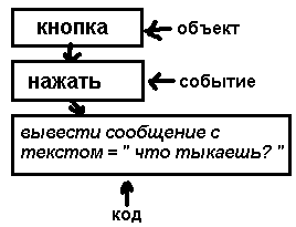 cxeмa